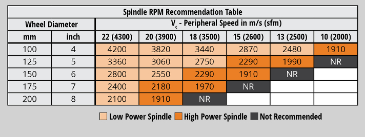 Grinding Machine RPM Guidelines Instructions Toolroom Solutions